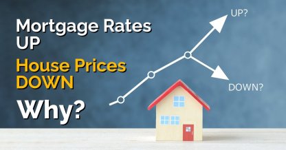 Why have mortgage rates increased while house prices decreased?